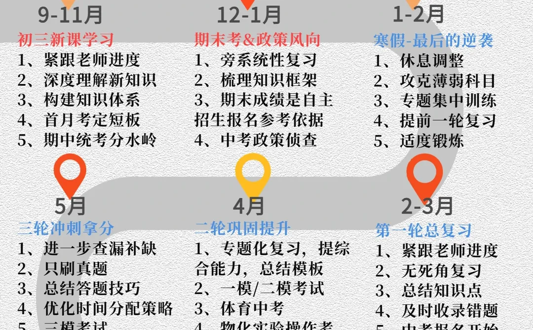 26年中考备考时间轴，看看你的复习进度🤩 第1张