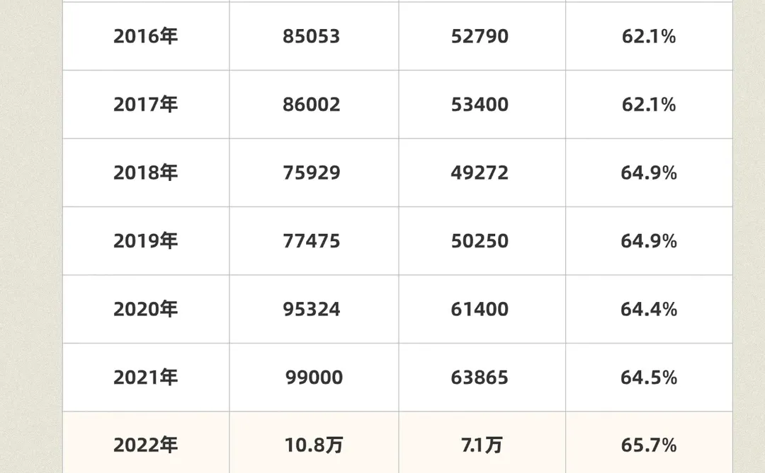 山河四省娃的出路,是悬在头顶的达摩克利斯 第1张 山河四省娃的出路,是悬在头顶的达摩克利斯 第1张