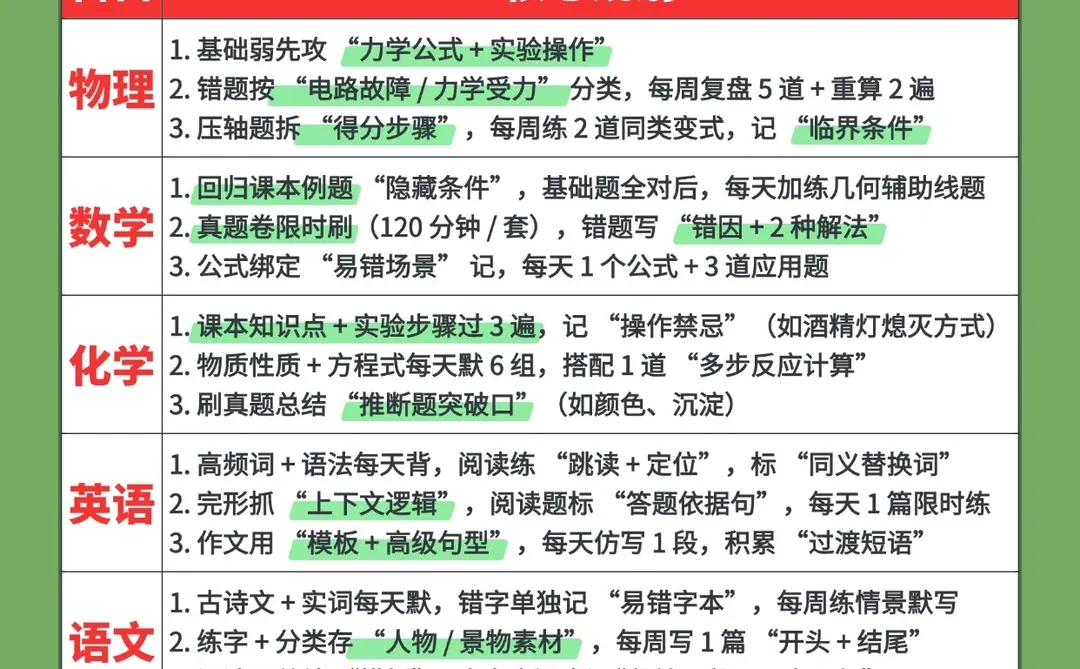 26年中考倒计时，学习规划表！！ 第1张
