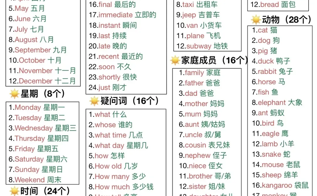 这是三四百分冲上重高的学习路径!!！ 第1张