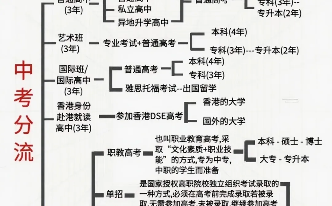 中考其实就是在淘汰老实人 第1张 中考其实就是在淘汰老实人 第1张