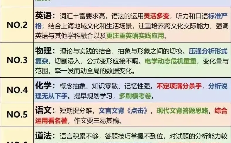 扒一扒上海中考各科难度排行 第1张