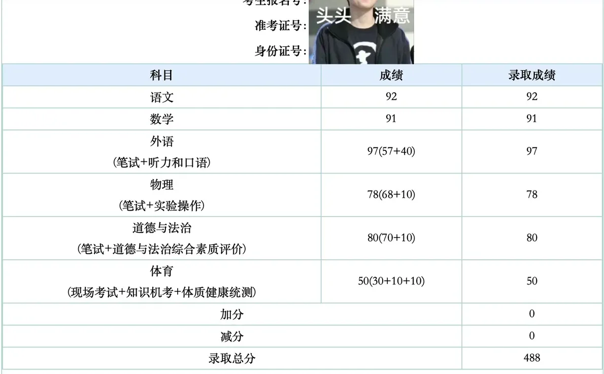 中考|完结撒花🎉 第1张 中考|完结撒花🎉 第1张