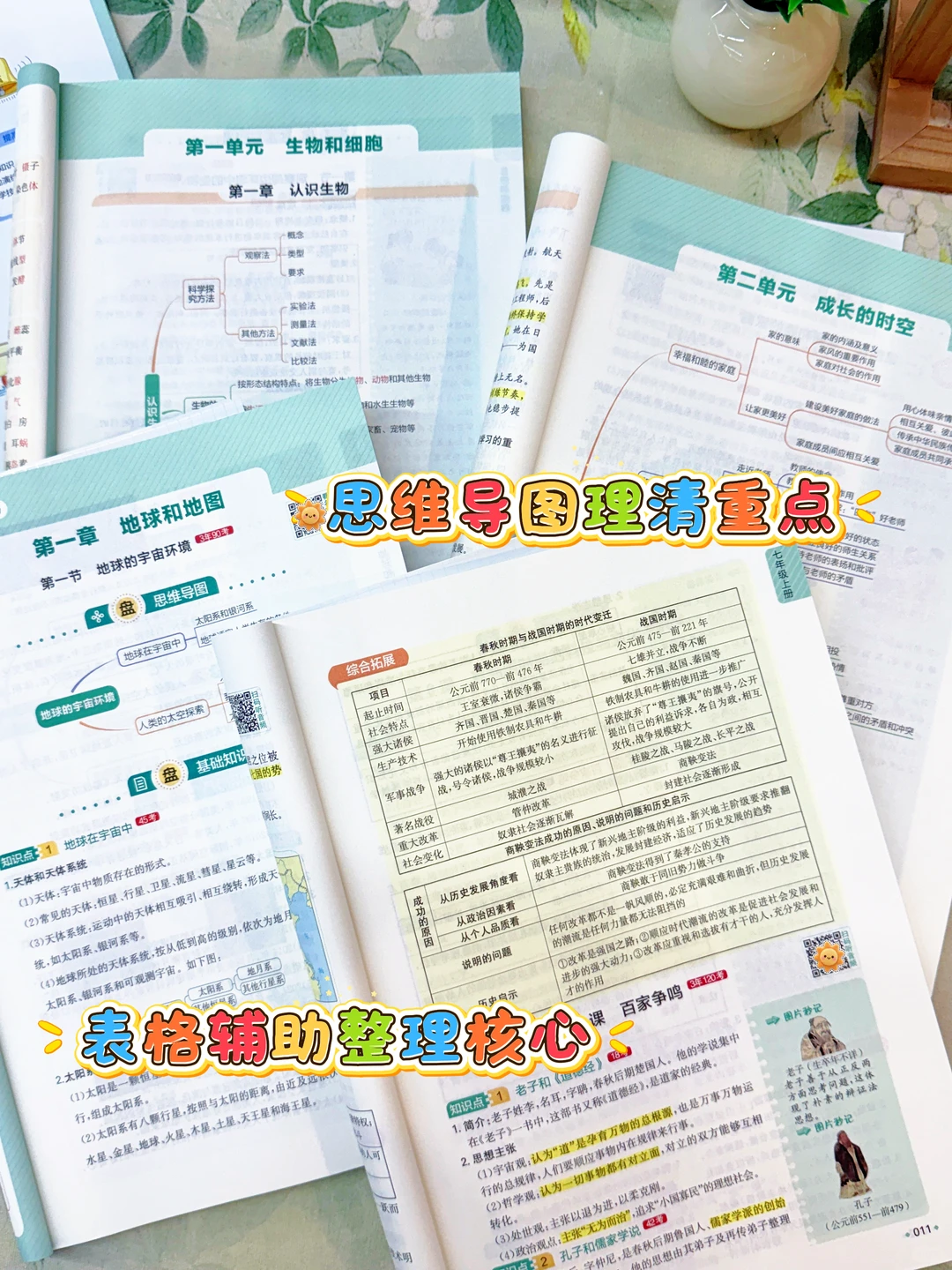 中考道历开卷考试,如何拿到高分? 第7张 中考道历开卷考试,如何拿到高分? 第7张