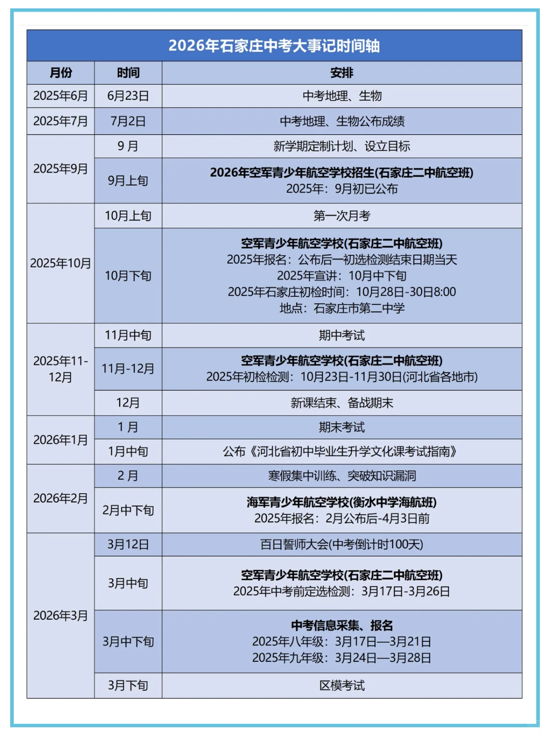 2026石家庄中考大事件时间节点 第4张