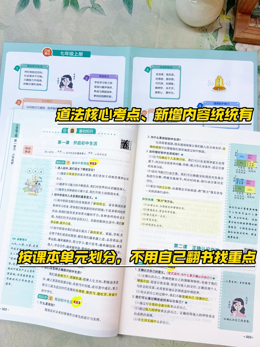 中考道历开卷考试,如何拿到高分? 第9张 中考道历开卷考试,如何拿到高分? 第9张
