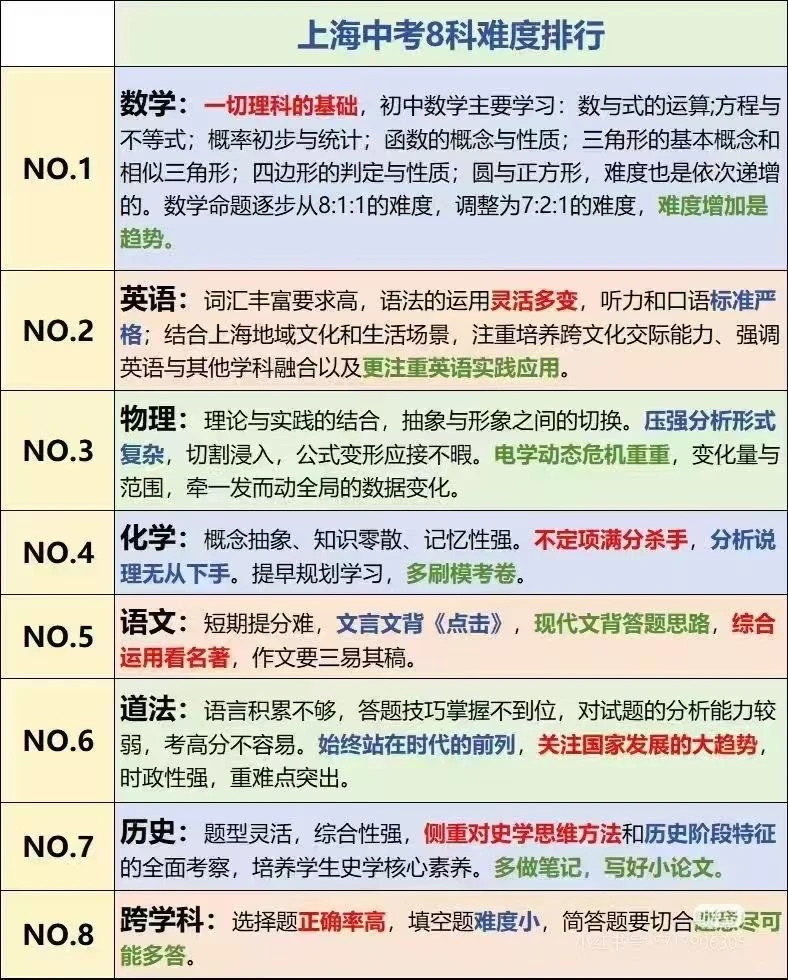 扒一扒上海中考各科难度排行 第2张