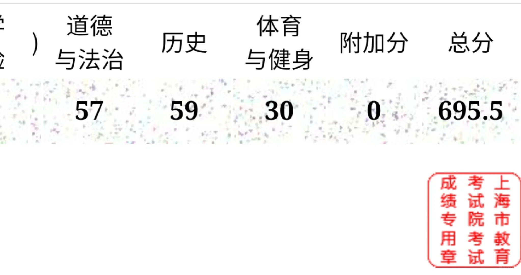 ‖中考 出分的那一刻我也曾有一瞬失落 第4张 ‖中考 出分的那一刻我也曾有一瞬失落 第4张