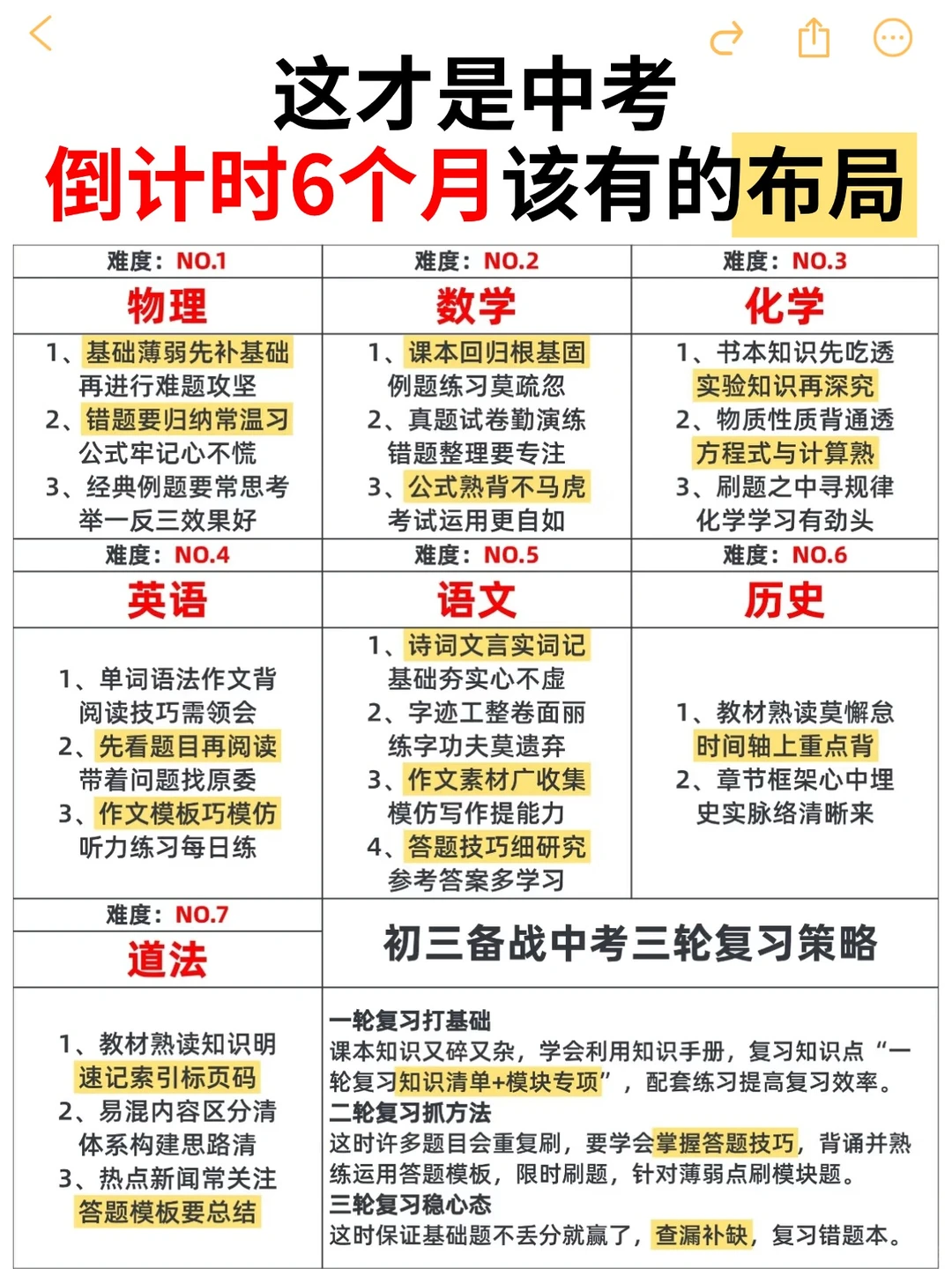 假如你从倒计时6个月时开始布局中考 第3张