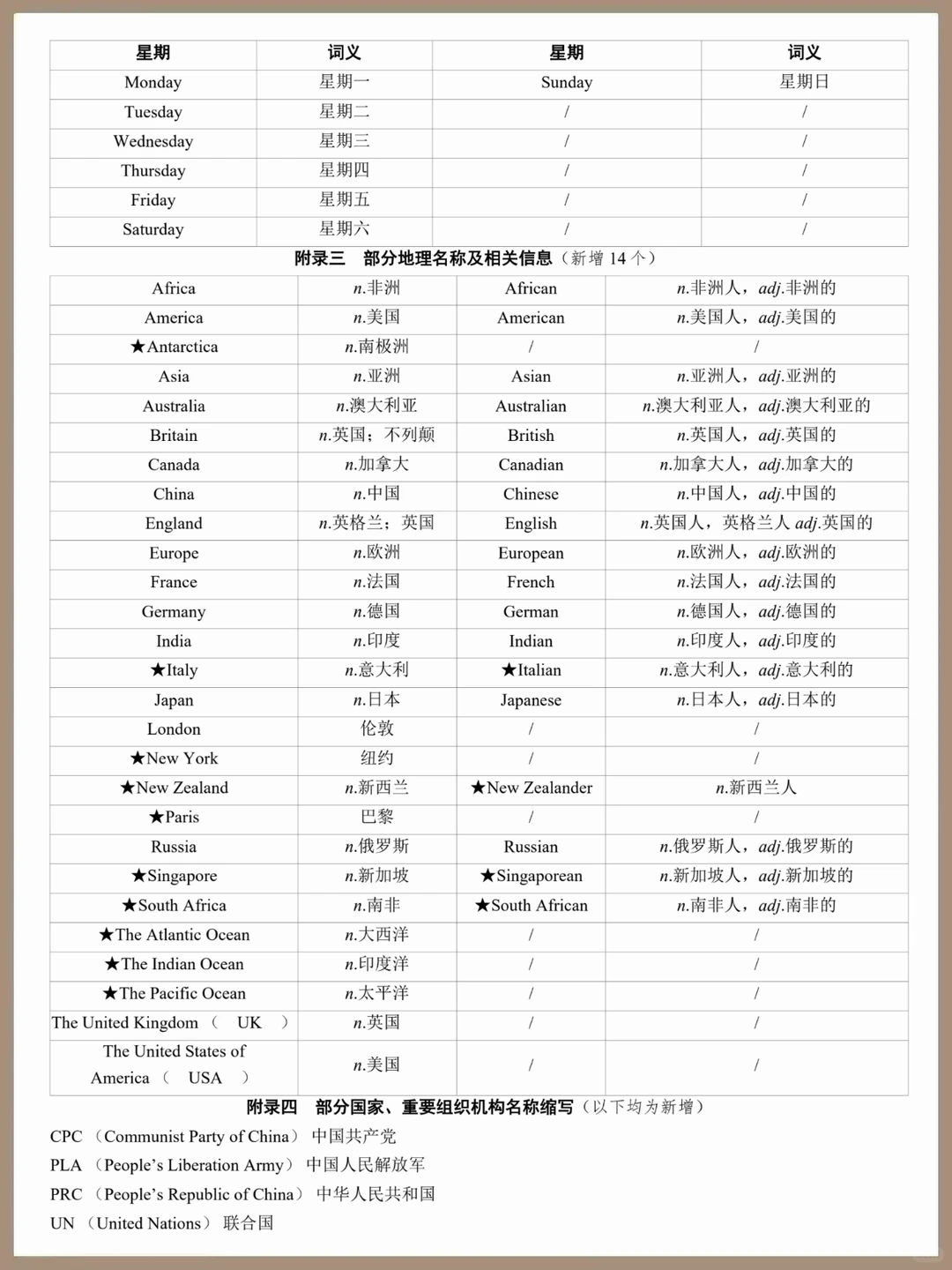 2026中考终极英语词汇：1600词+核心考点， 第8张