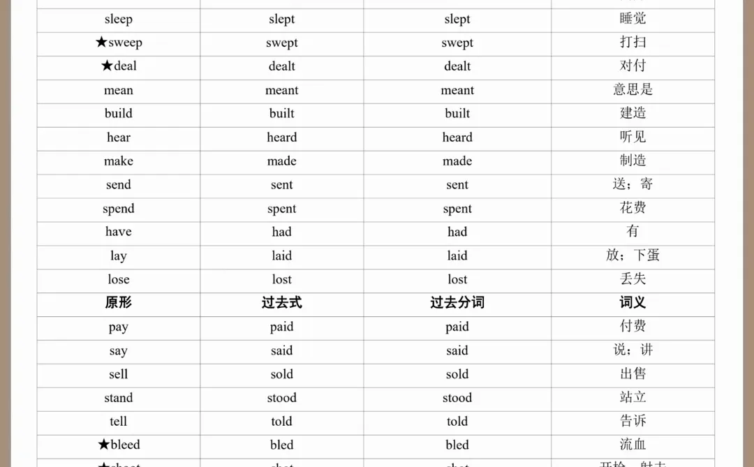 2026中考终极英语词汇：1600词+核心考点， 第1张
