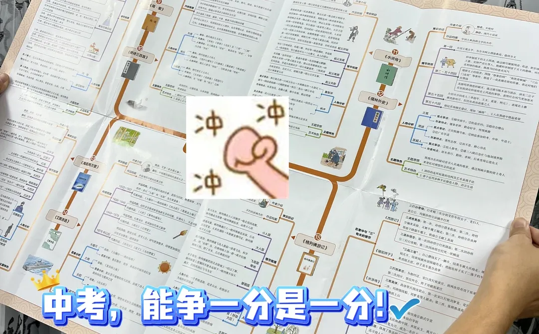 中考复习之：紧贴改革要求·拿下名著阅读 第1张