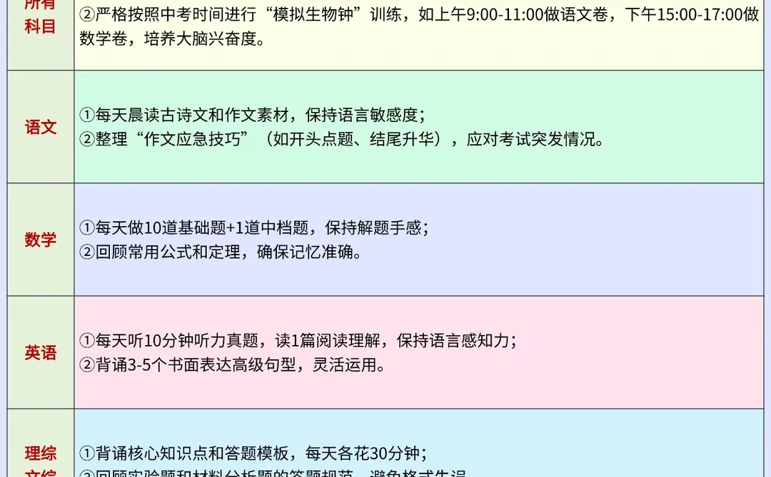 江苏初三的你要完成这些才能考上重点高中啊 第1张 江苏初三的你要完成这些才能考上重点高中啊 第1张
