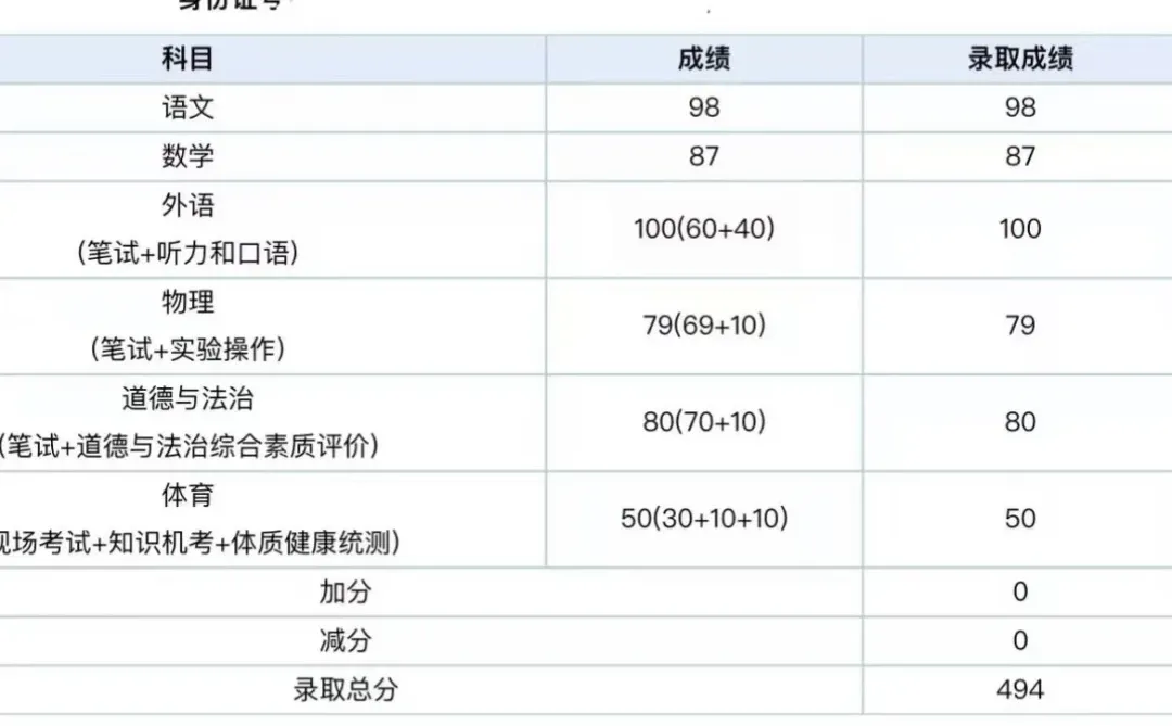 北京中考答疑 第1张