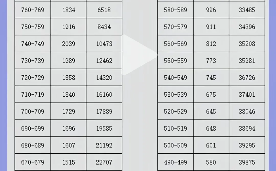 山西运城中考分数线好高 第1张