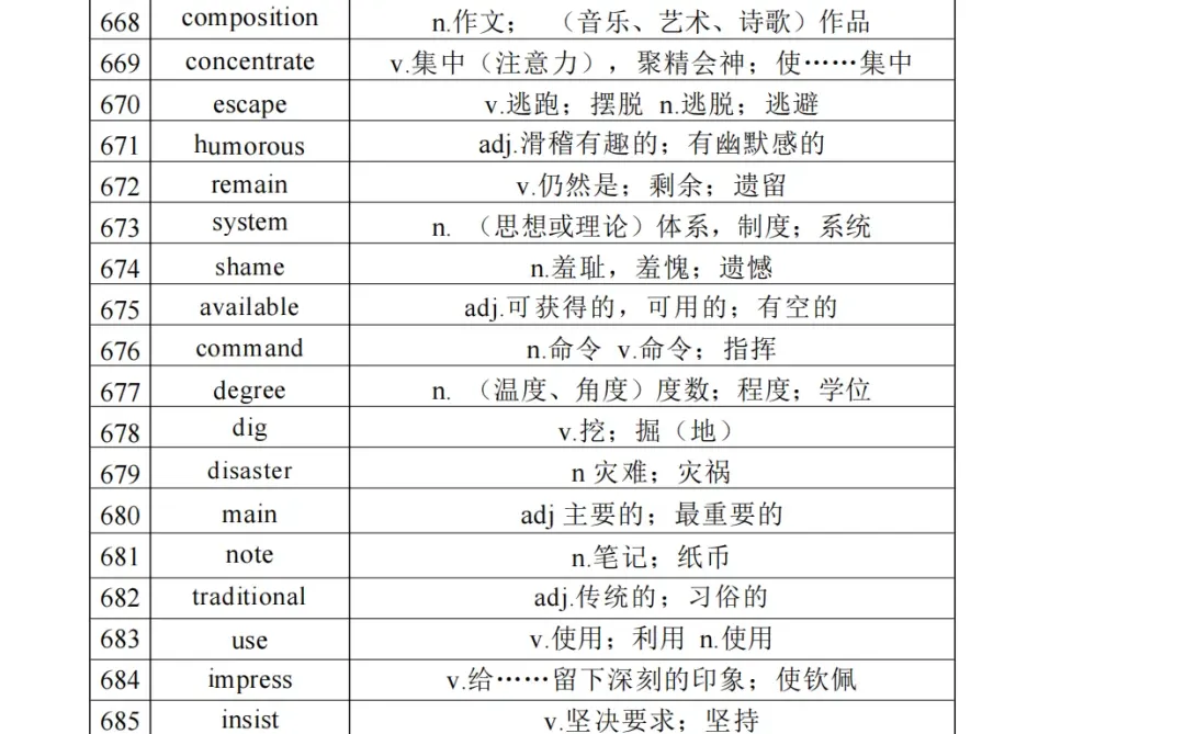 中考英语必背高频688单词（下） 第1张