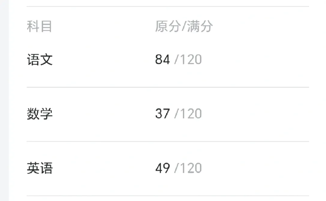 这个成绩还有希望考上高中吗。 第1张