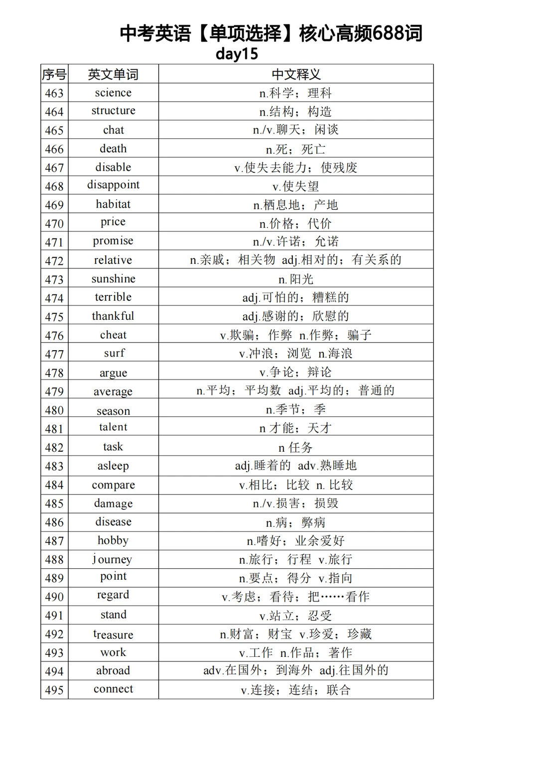 中考英语必背高频688单词（下） 第8张