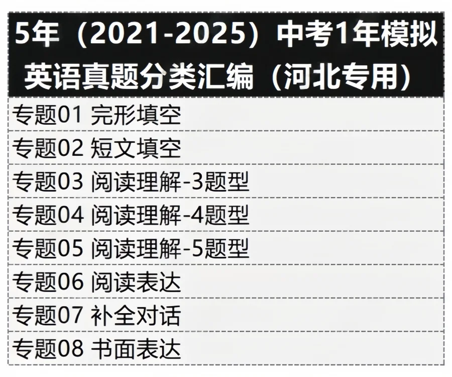 2025河北中考近五年真题分项汇编｜电子版 第7张