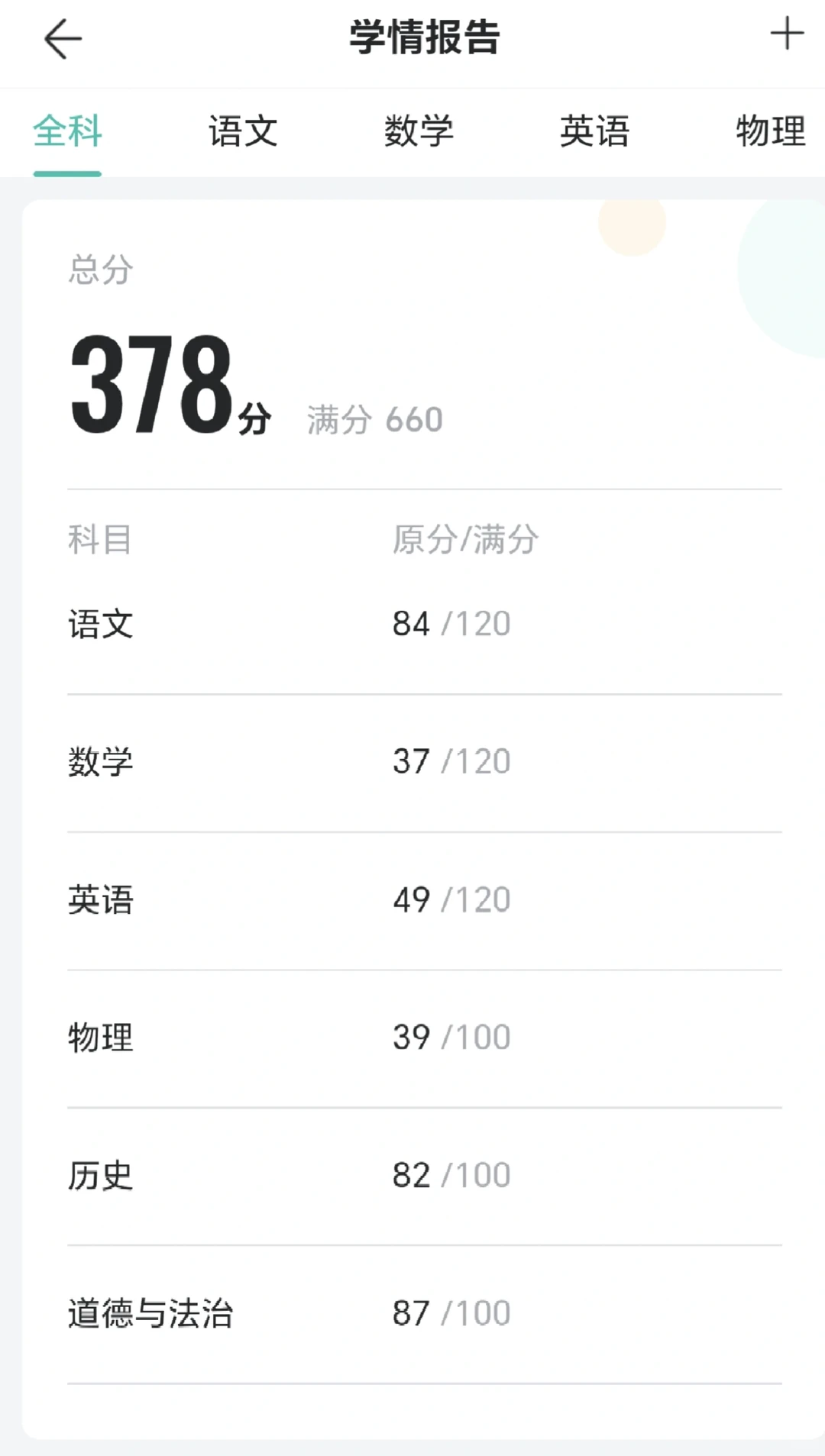 这个成绩还有希望考上高中吗。 第2张