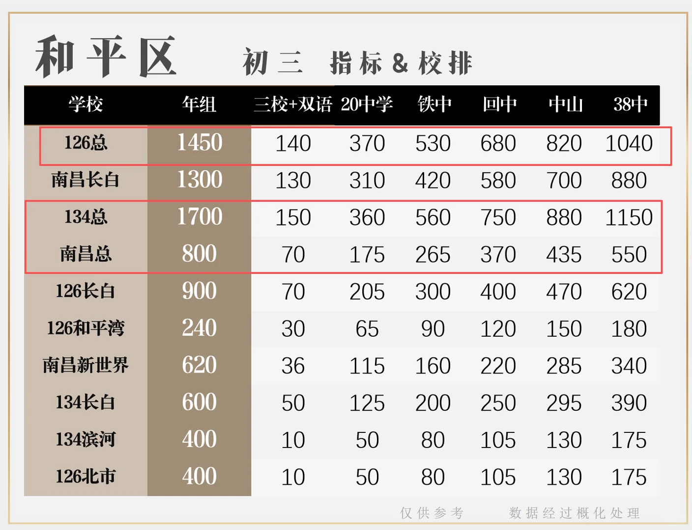 预估 2026 中考排名 第4张