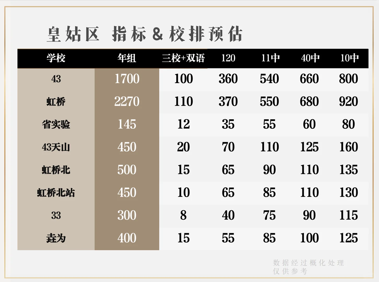预估 2026 中考排名 第6张