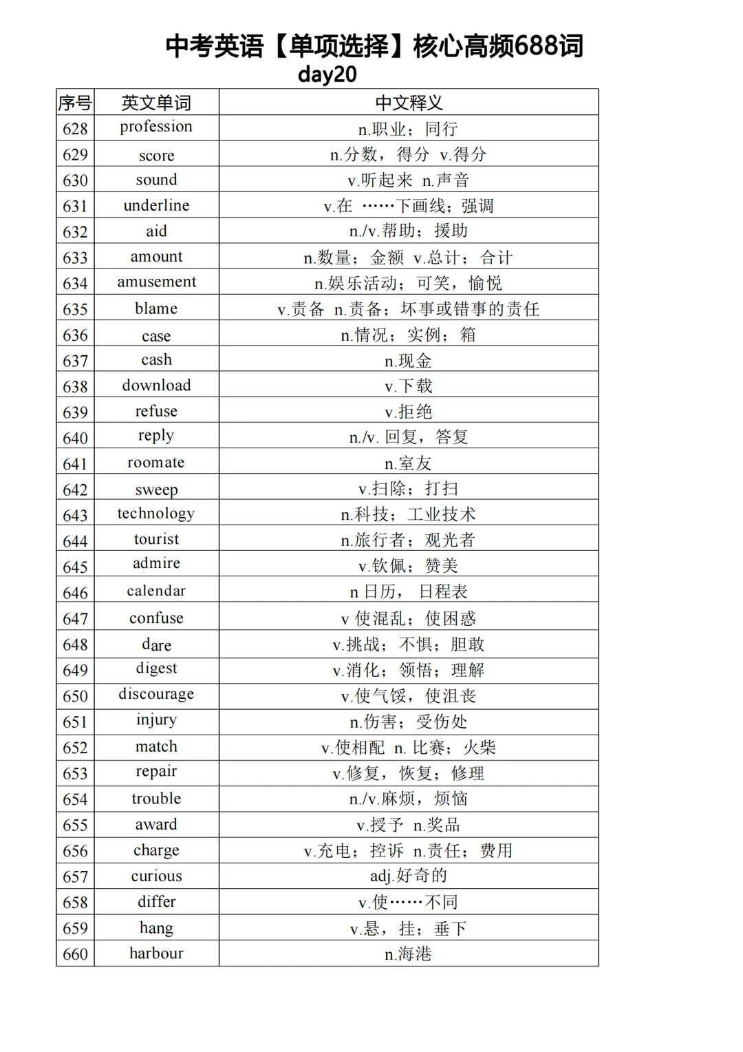 中考英语必背高频688单词（下） 第13张
