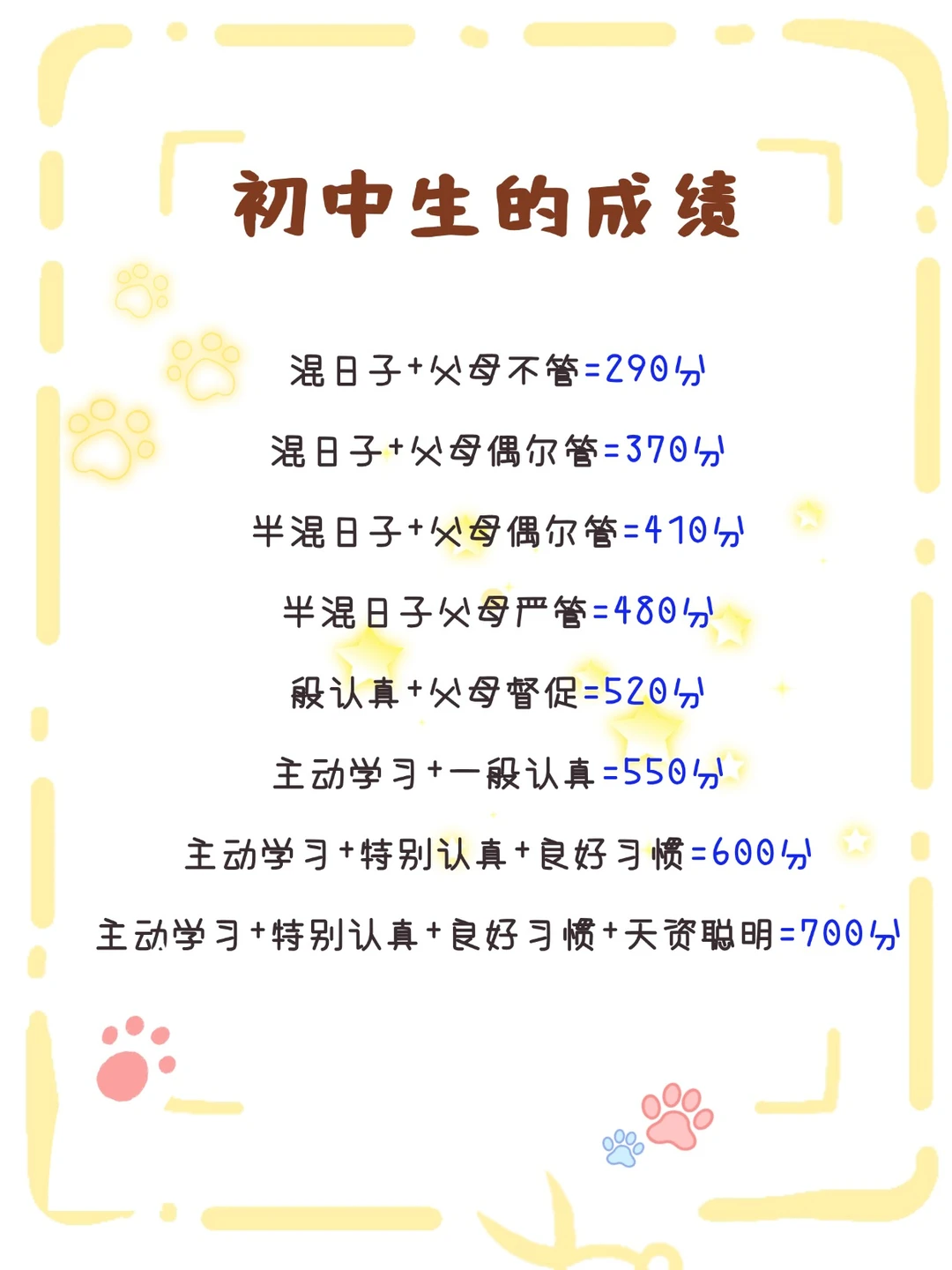 初中生速看！ 第4张