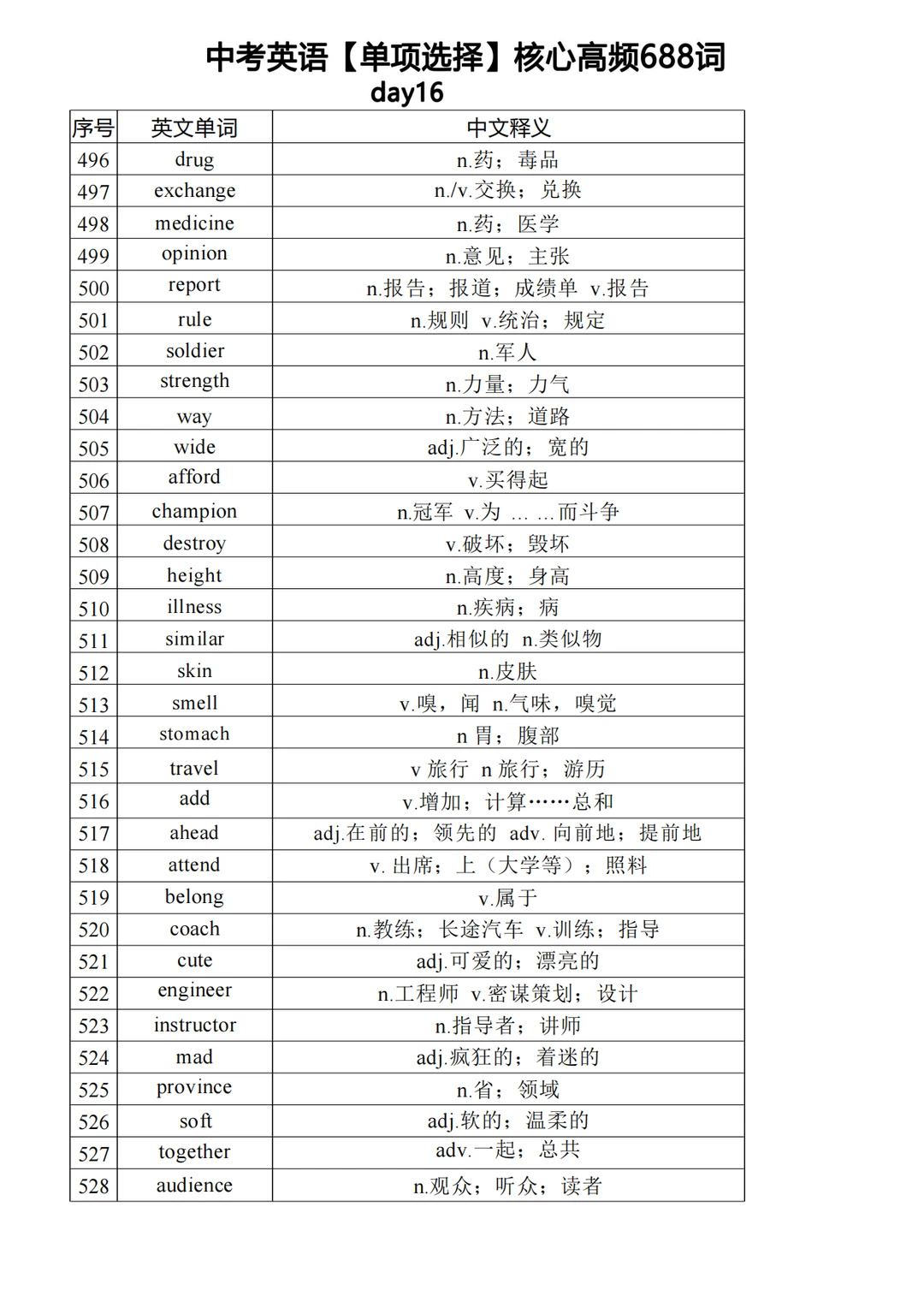 中考英语必背高频688单词（下） 第9张
