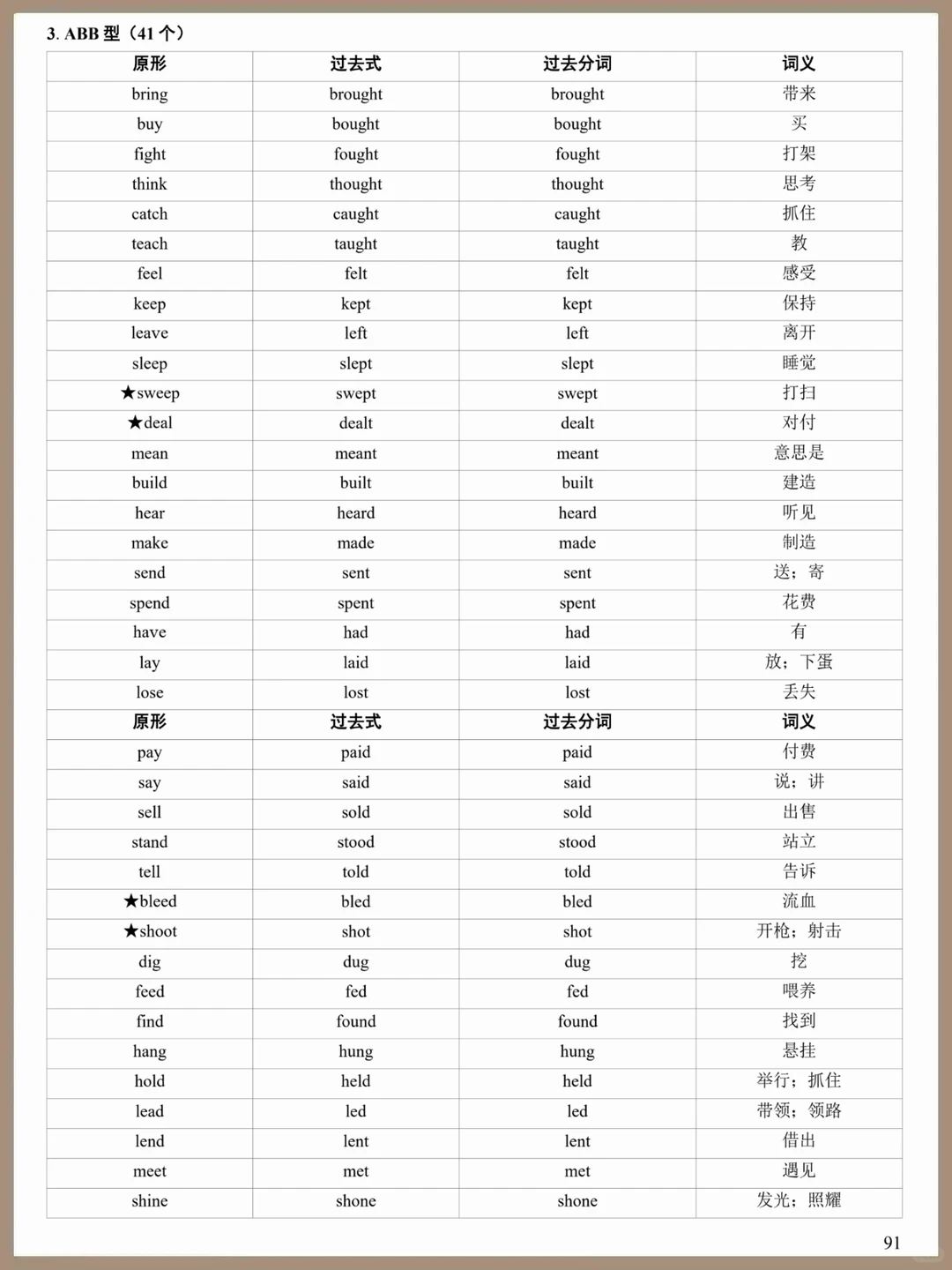 2026中考终极英语词汇：1600词+核心考点， 第2张