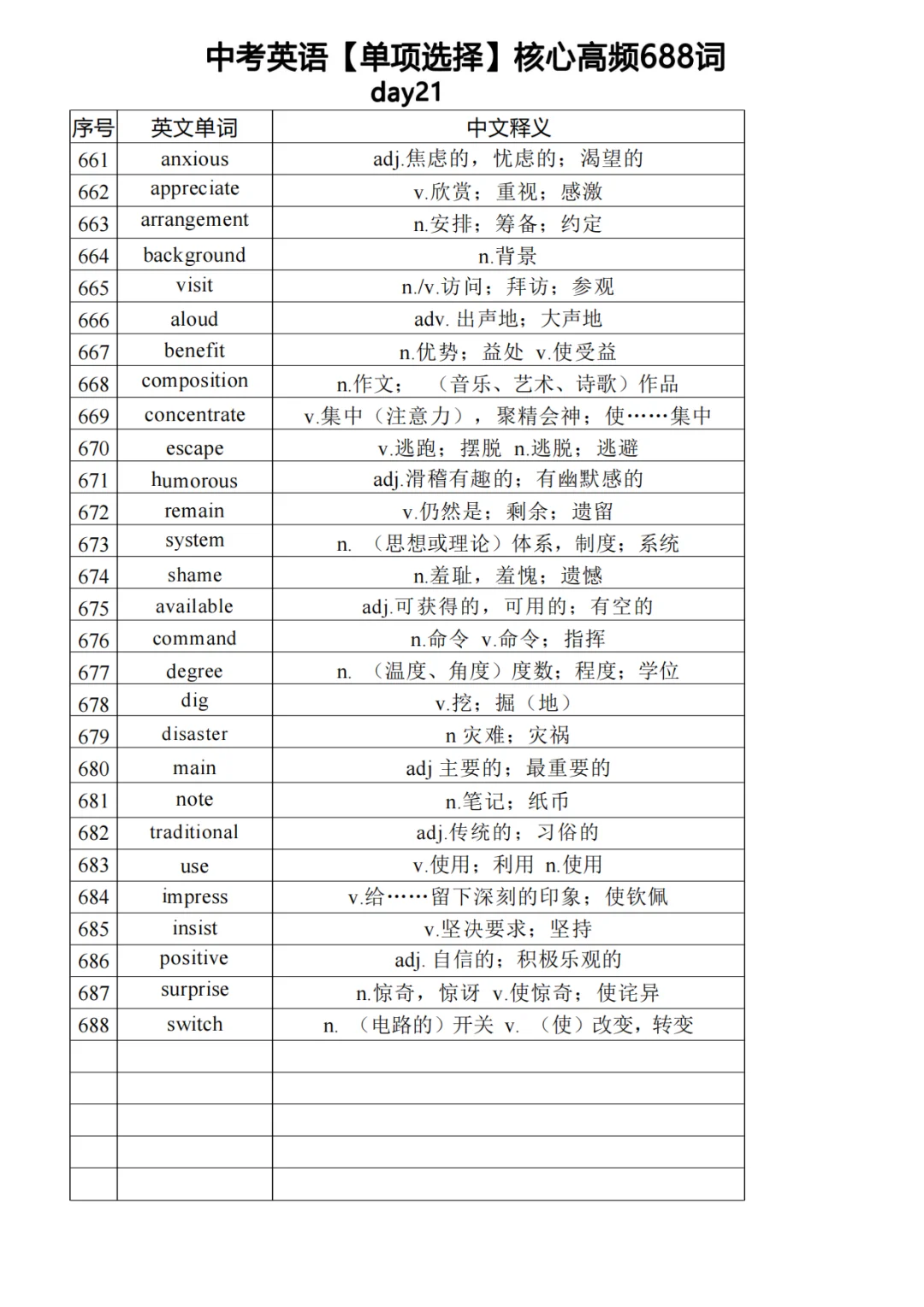 中考英语必背高频688单词（下） 第2张