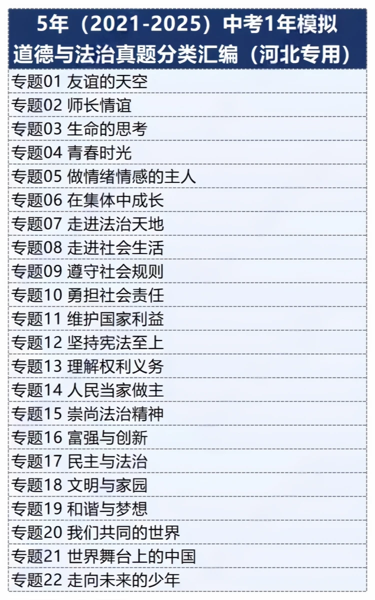 2025河北中考近五年真题分项汇编｜电子版 第8张