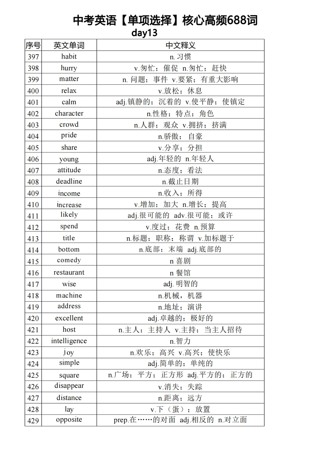 中考英语必背高频688单词（下） 第6张