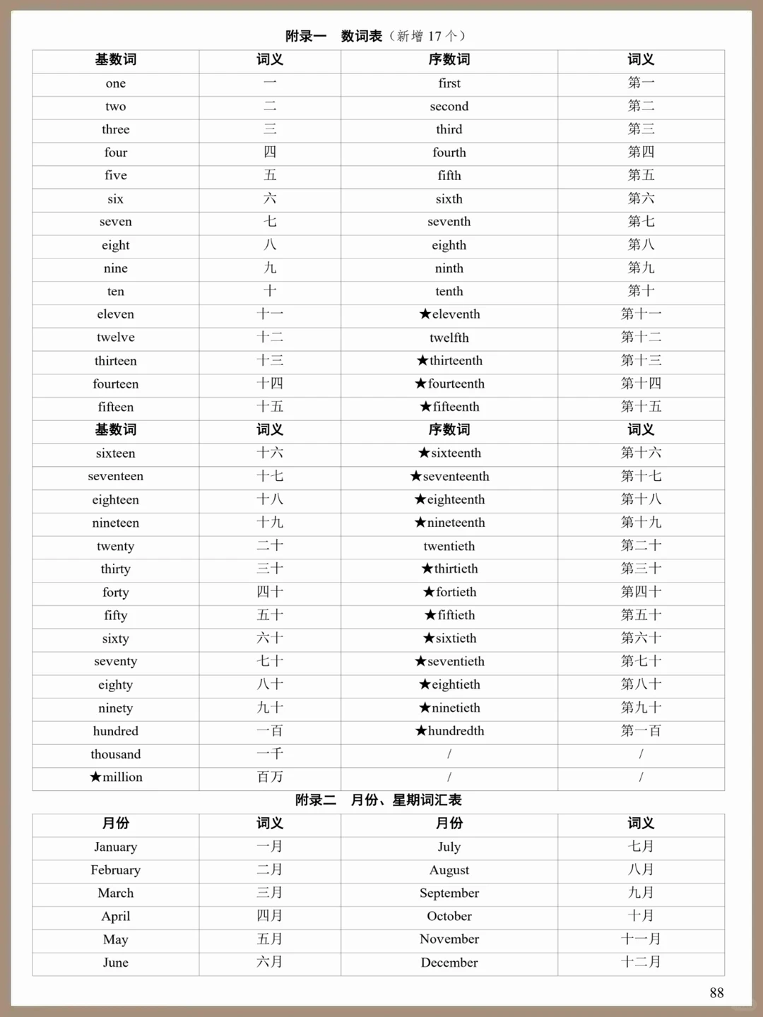 2026中考终极英语词汇：1600词+核心考点， 第7张