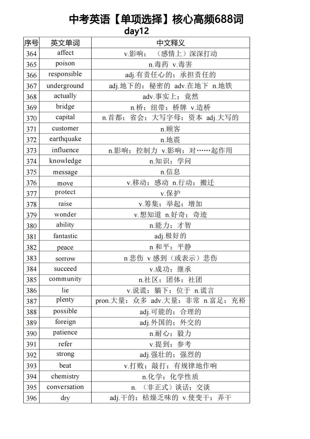 中考英语必背高频688单词（下） 第5张