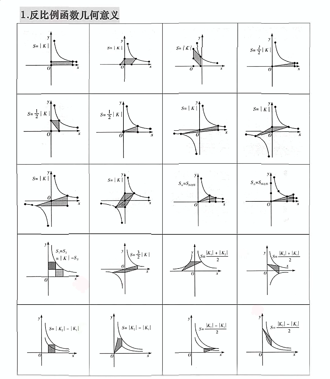中考常见几何模型 第3张