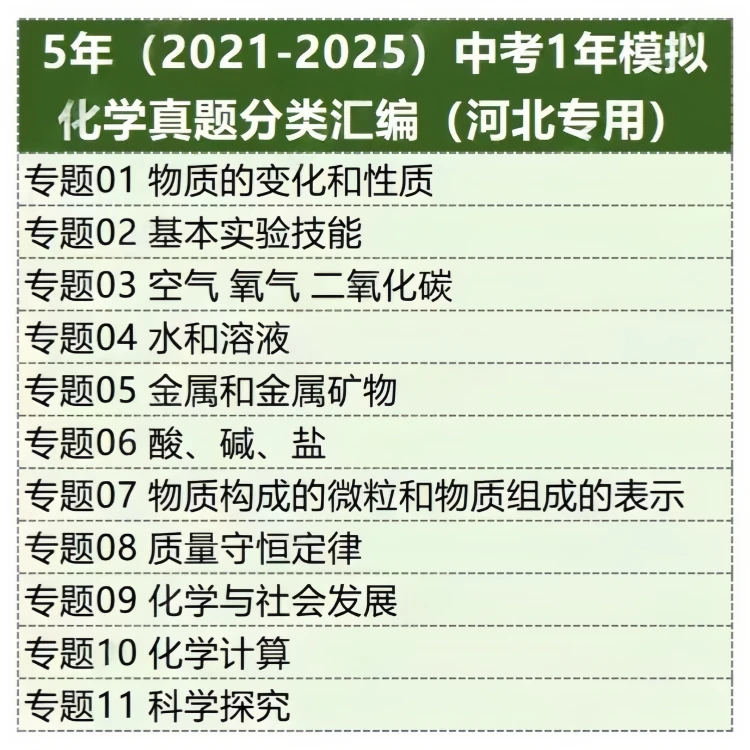 2025河北中考近五年真题分项汇编｜电子版 第12张