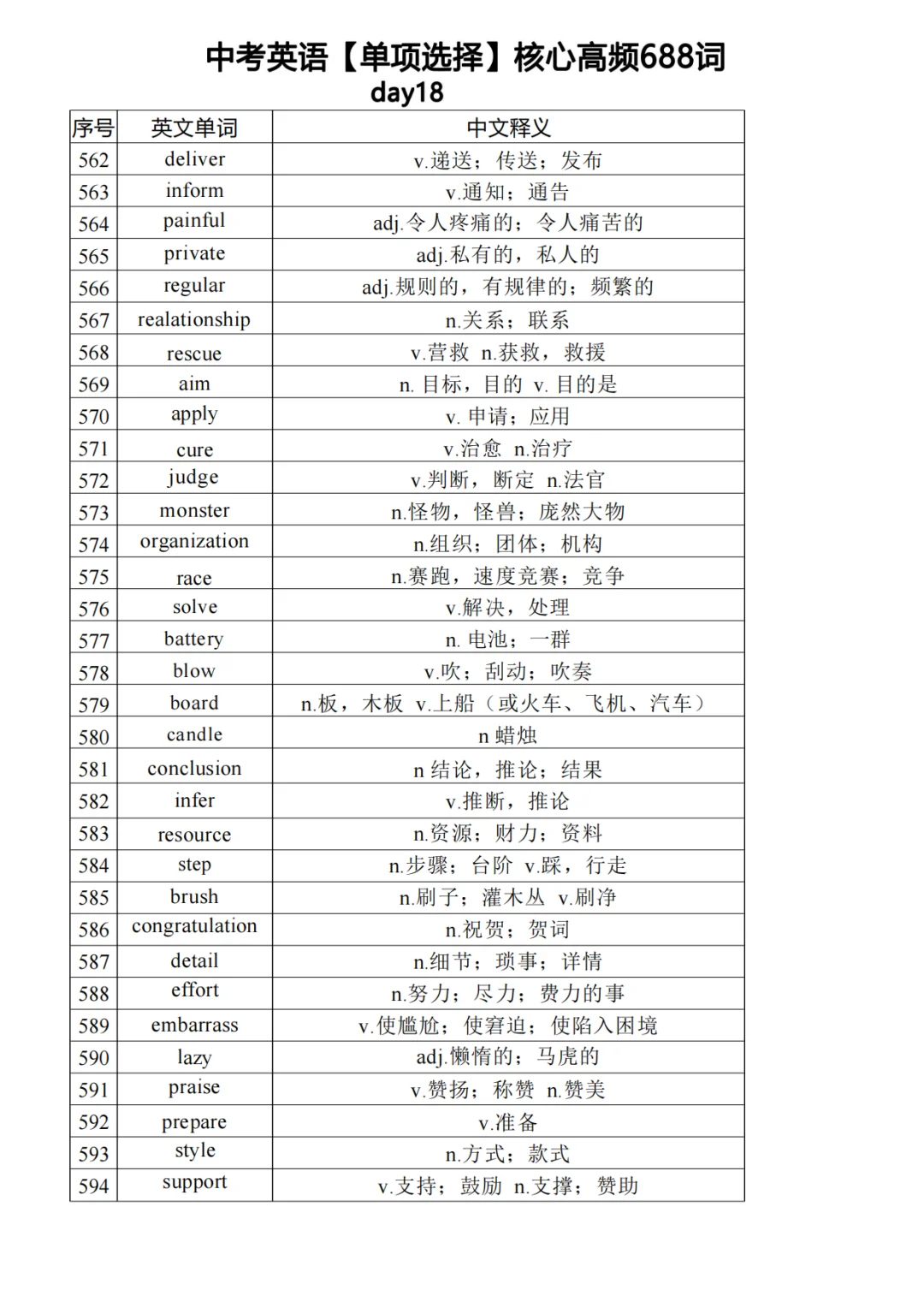 中考英语必背高频688单词（下） 第11张