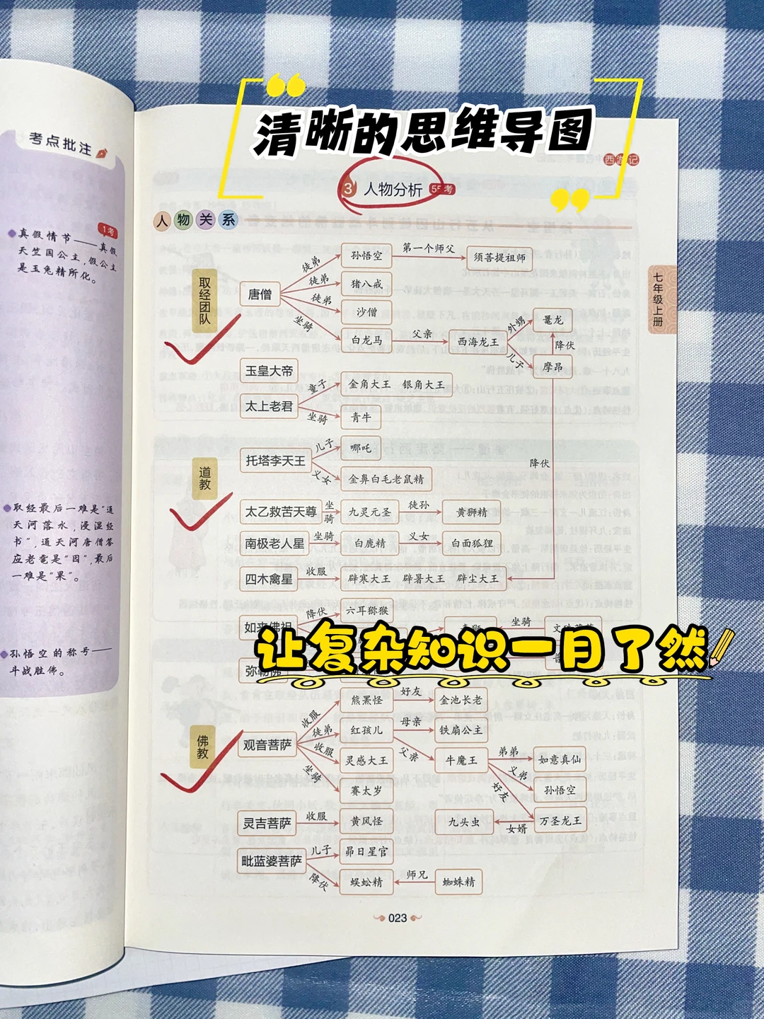 七上名著朝花夕拾+西游记，就考这些抓紧背 第6张