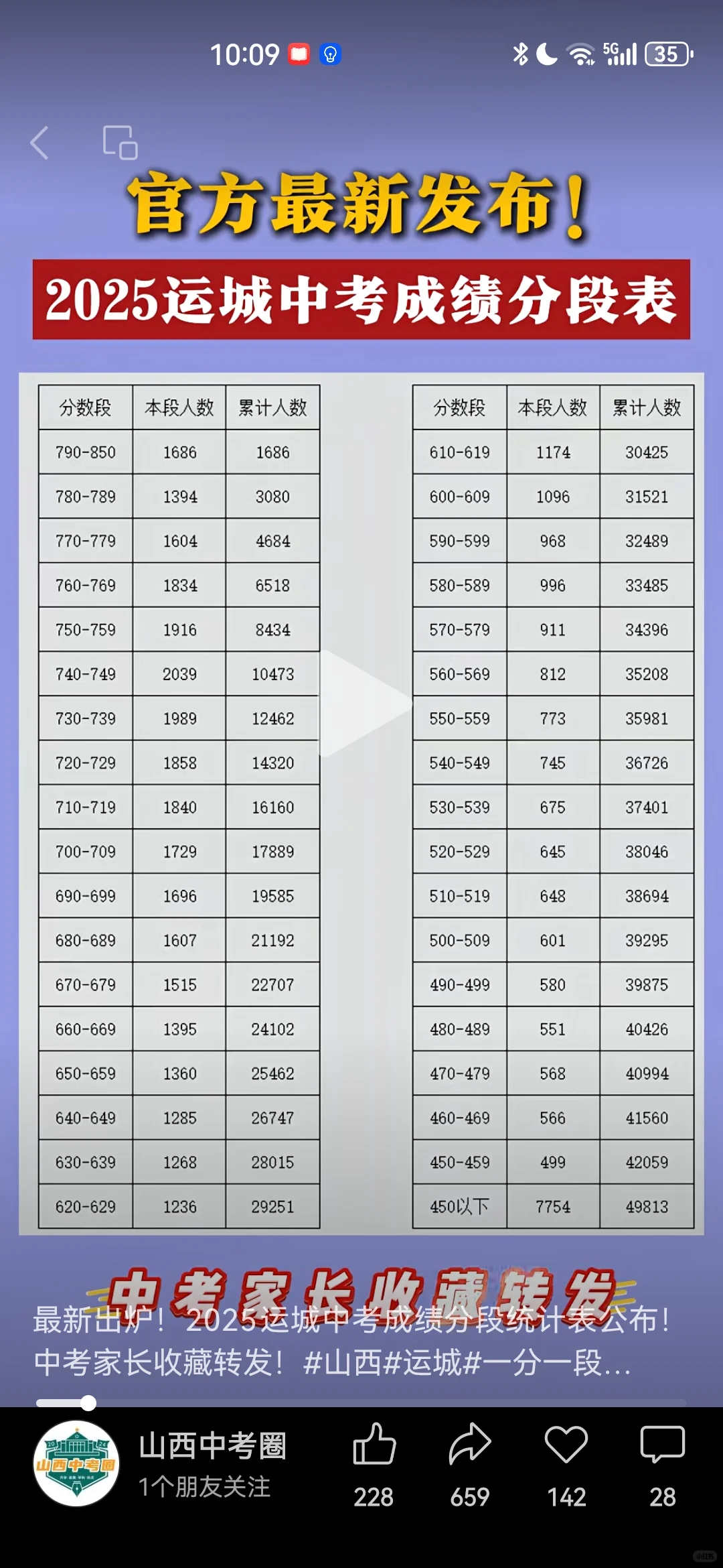山西运城中考分数线好高 第2张