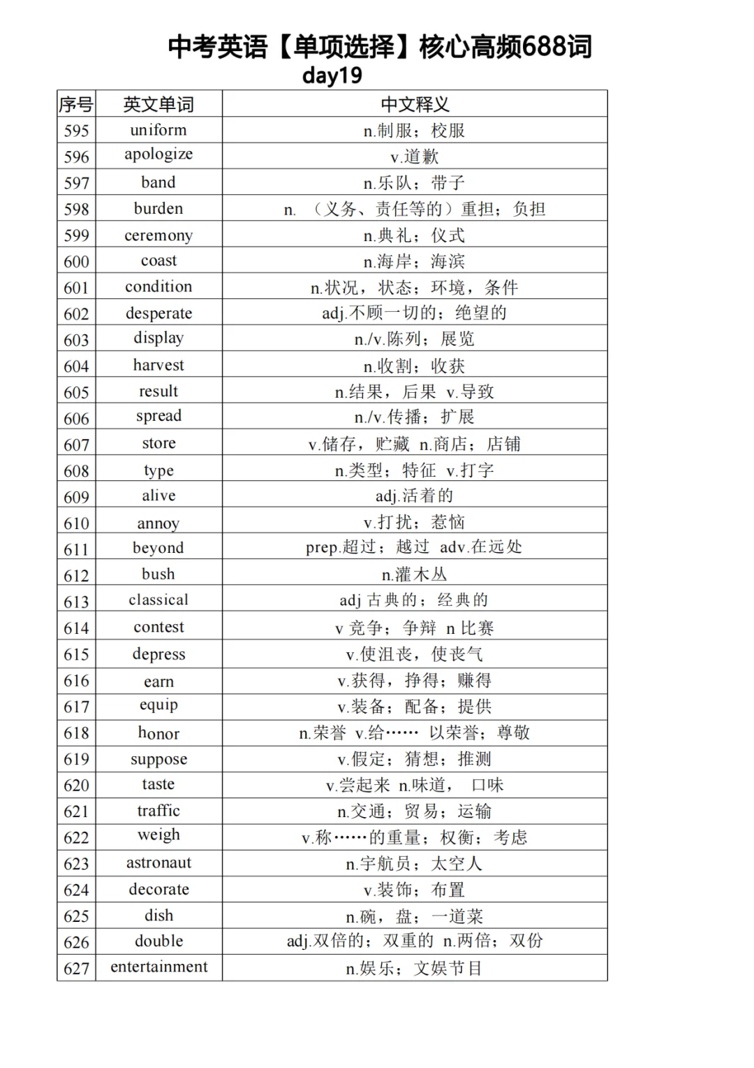 中考英语必背高频688单词（下） 第12张