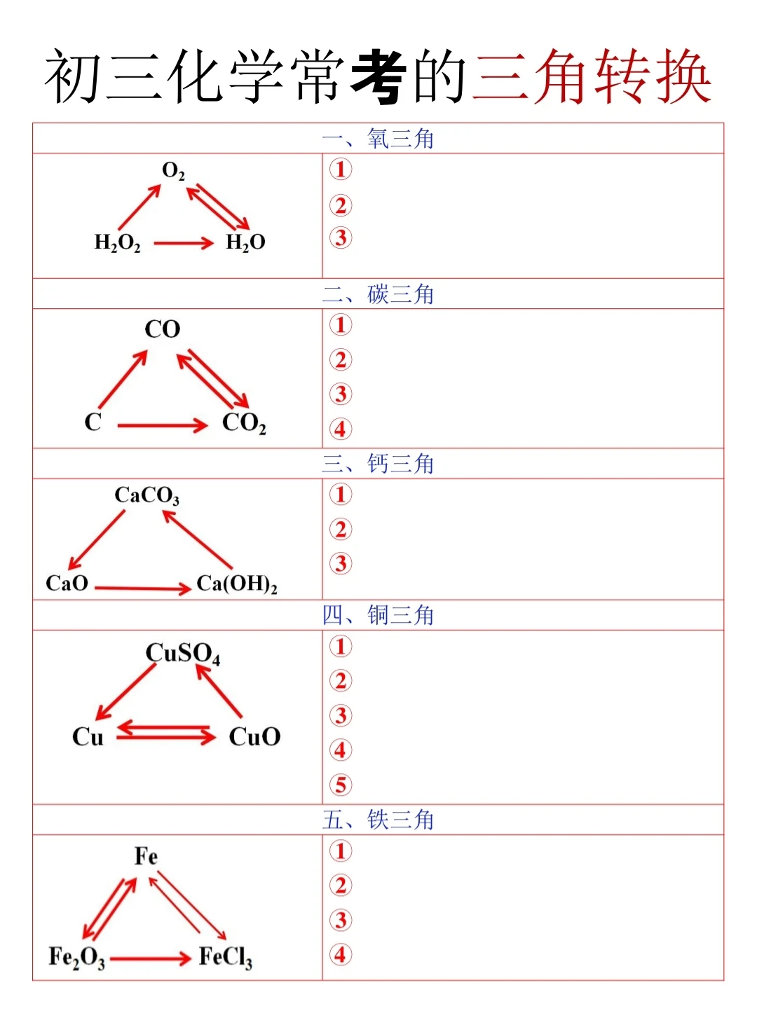 九年级化学三角转换 ,中考必考速记! 第3张 九年级化学三角转换 ,中考必考速记! 第3张