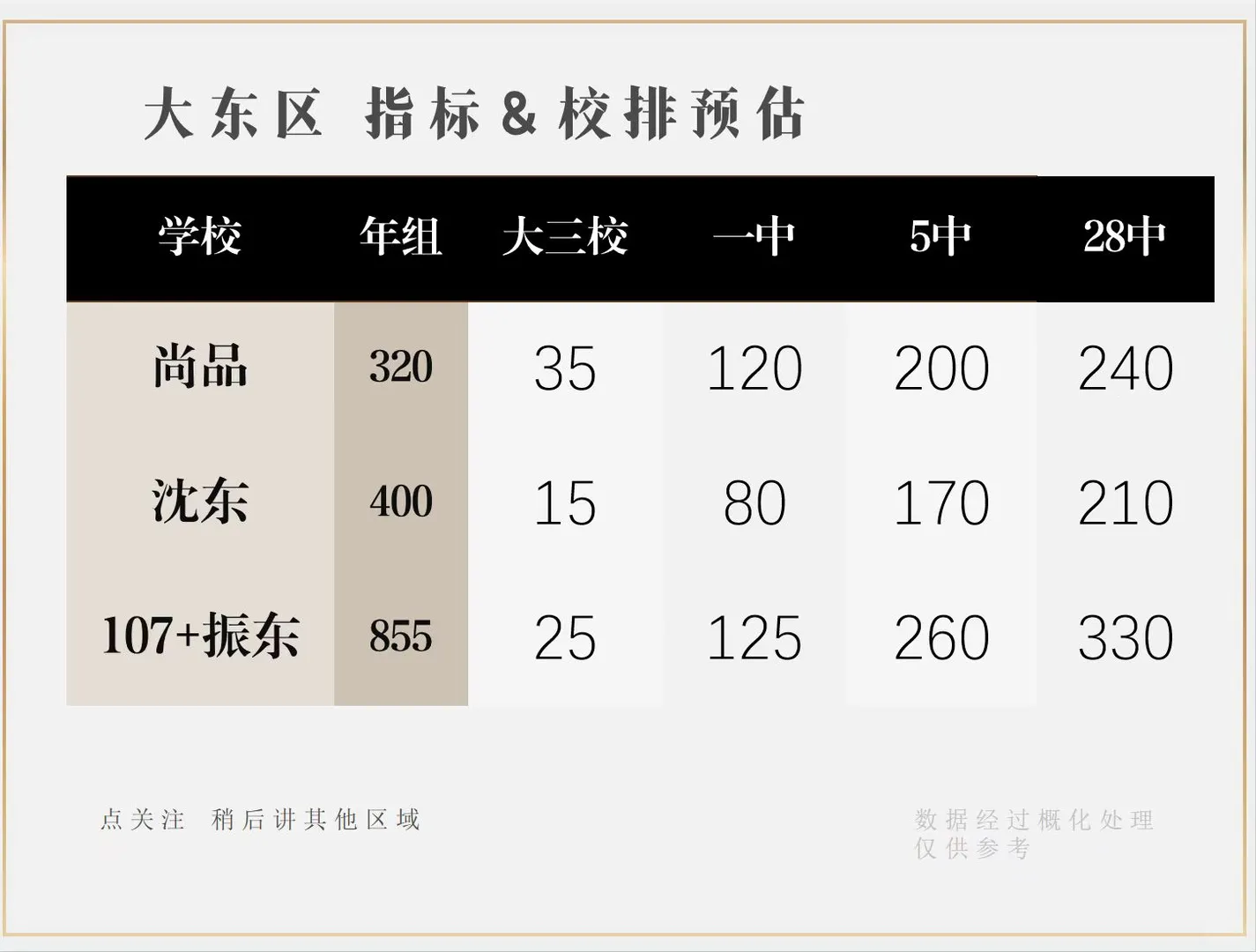 预估 2026 中考排名 第7张