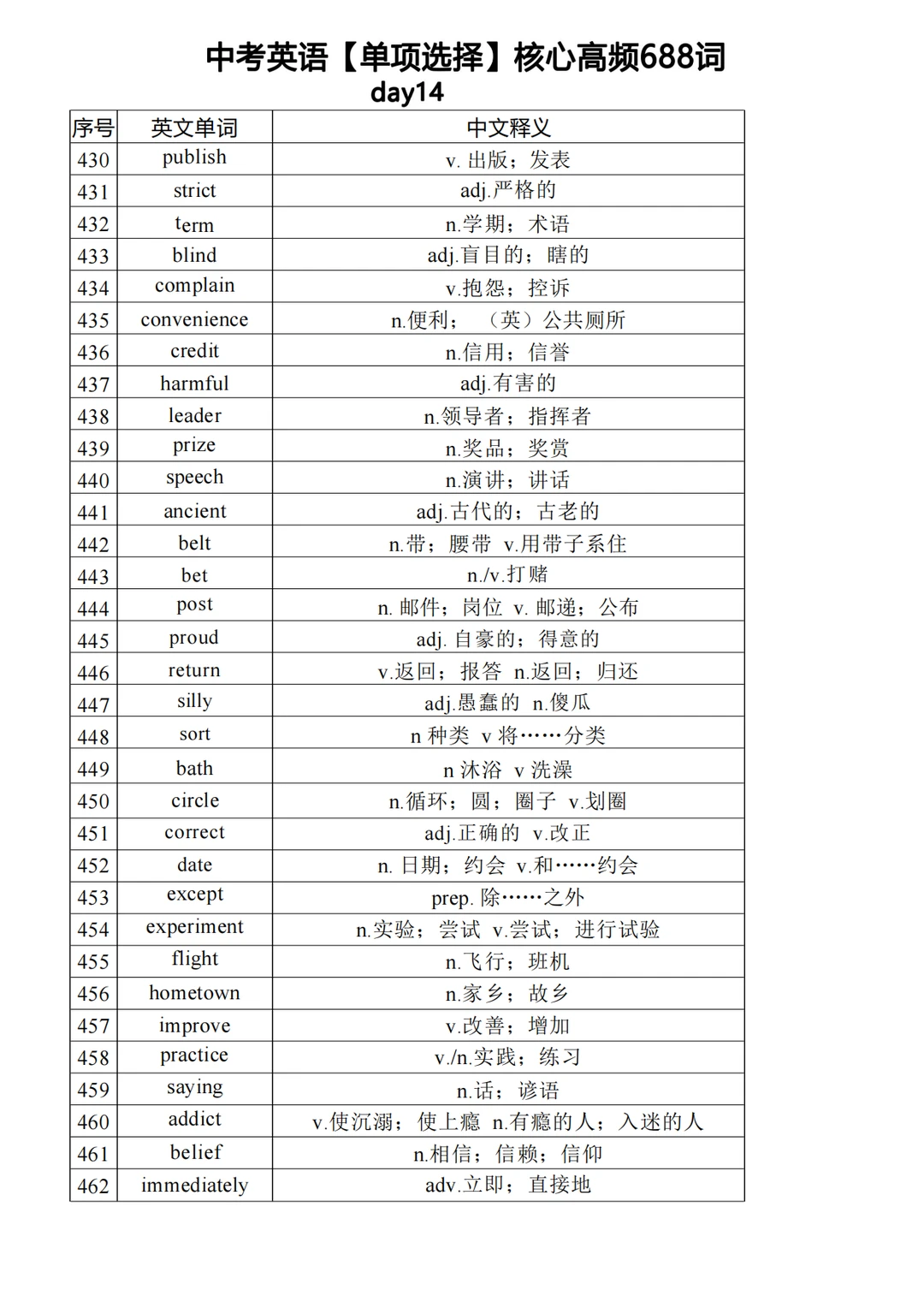 中考英语必背高频688单词（下） 第7张