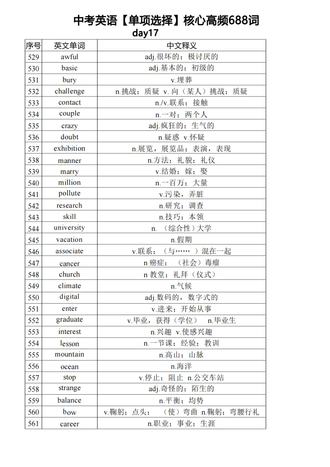 中考英语必背高频688单词（下） 第10张