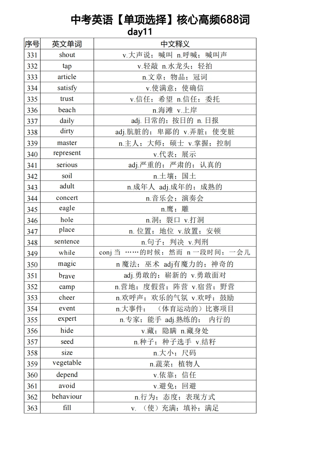 中考英语必背高频688单词（下） 第4张