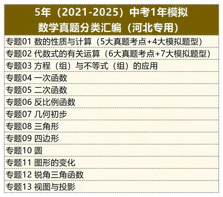 2025河北中考近五年真题分项汇编｜电子版 第5张