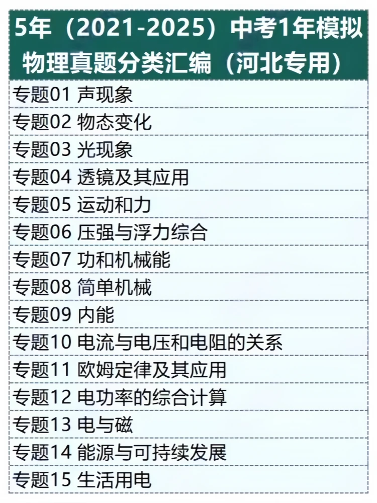 2025河北中考近五年真题分项汇编｜电子版 第11张