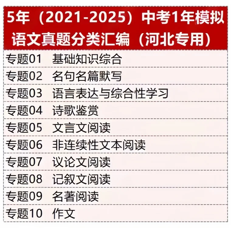 2025河北中考近五年真题分项汇编｜电子版 第6张