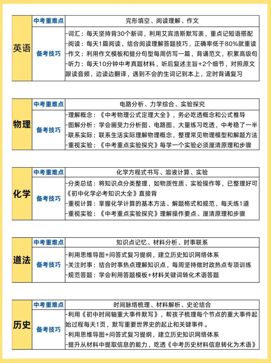 中考临时改通知！26届中考娃天都塌了🔥！ 第6张